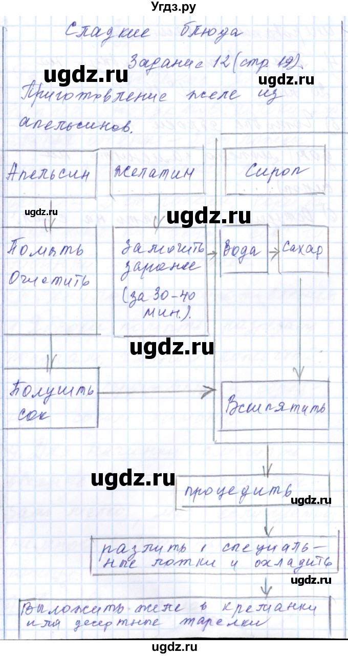 ГДЗ (Решебник к тетради 2016) по технологии 7 класс (рабочая тетрадь Индустриальные технологии) Тищенко А.Т. / страница номер / 19