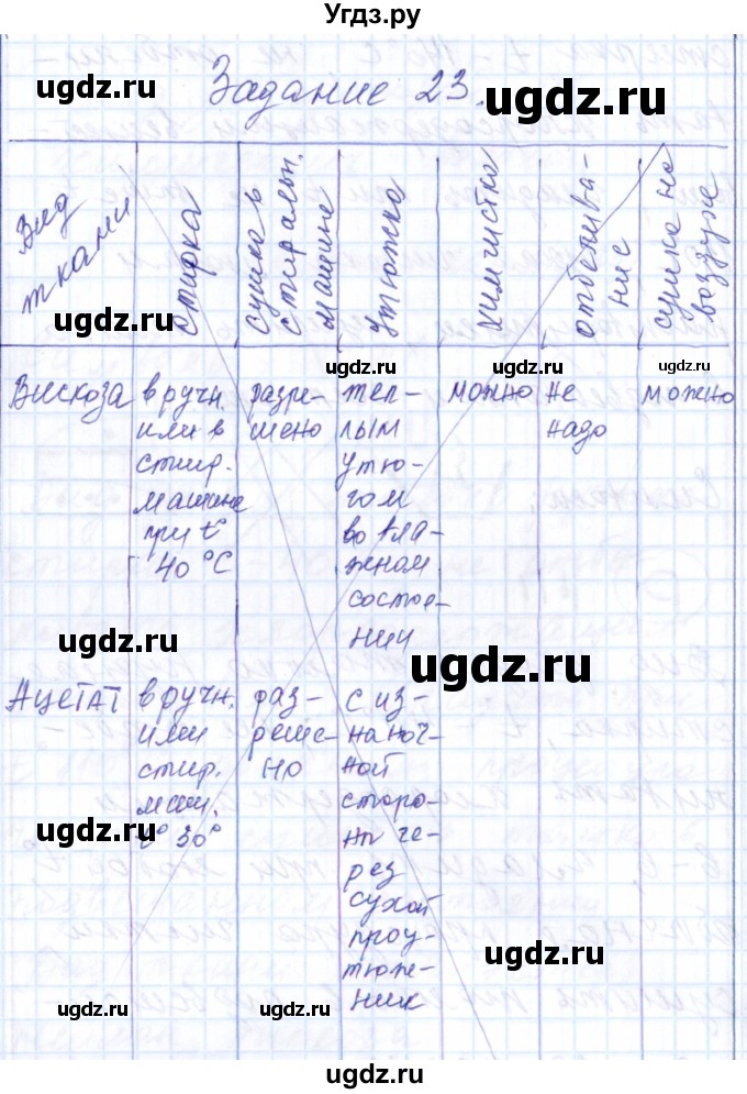 ГДЗ (Решебник к тетради 2016) по технологии 7 класс (рабочая тетрадь Индустриальные технологии) Тищенко А.Т. / страница номер / 33(продолжение 3)