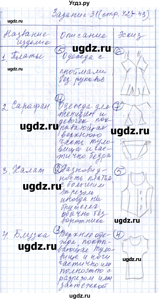 ГДЗ (Решебник к тетради 2016) по технологии 7 класс (рабочая тетрадь Индустриальные технологии) Тищенко А.Т. / страница номер / 42