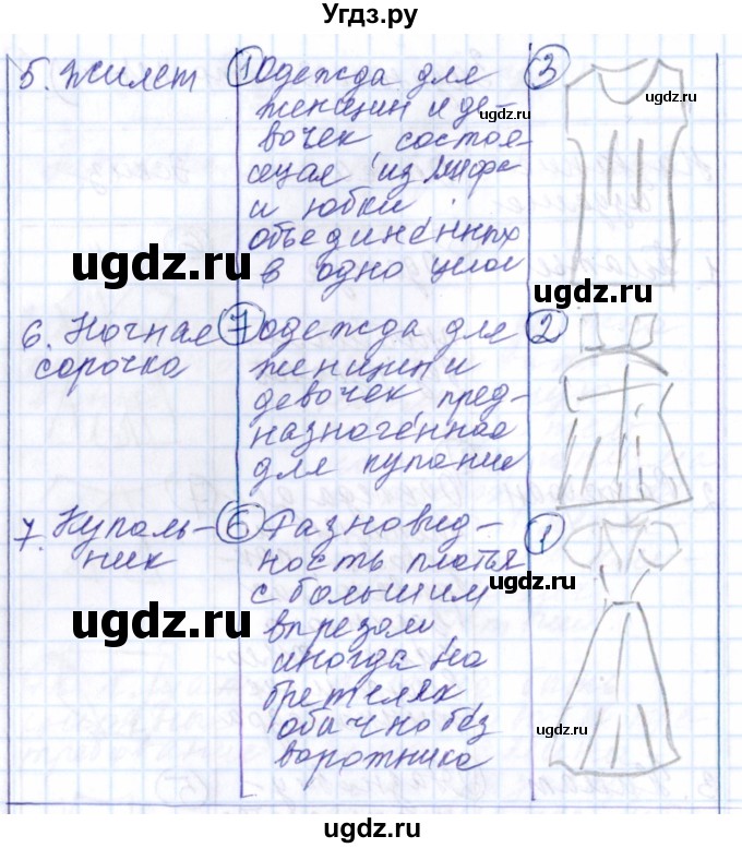 ГДЗ (Решебник к тетради 2016) по технологии 7 класс (рабочая тетрадь Индустриальные технологии) Тищенко А.Т. / страница номер / 42(продолжение 2)