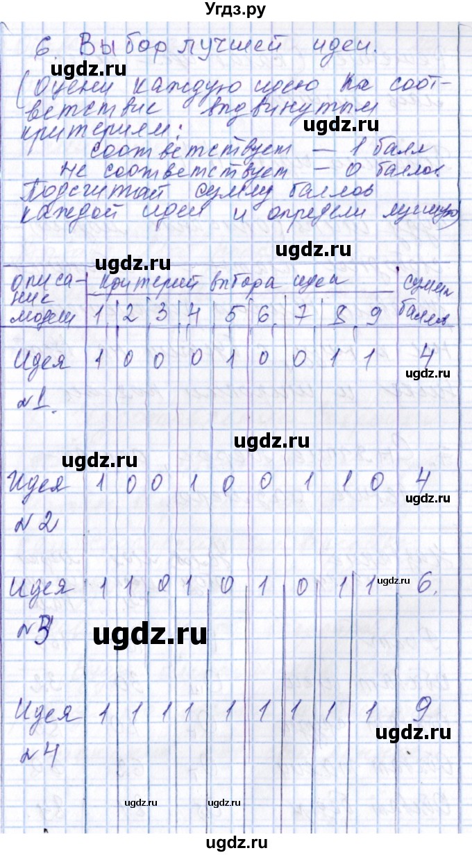 ГДЗ (Решебник к тетради 2016) по технологии 7 класс (рабочая тетрадь Индустриальные технологии) Тищенко А.Т. / страница номер / 70