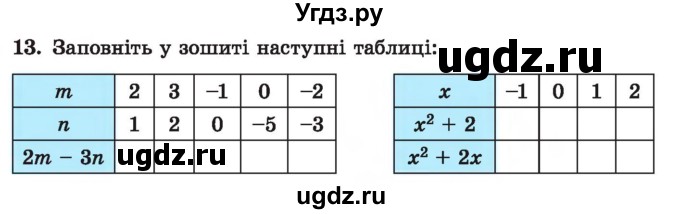 ГДЗ (Учебник) по алгебре 7 класс Истер О.С. / вправа номер / 13