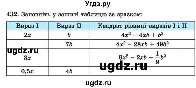 ГДЗ (Учебник) по алгебре 7 класс Истер О.С. / вправа номер / 432