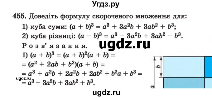 ГДЗ (Учебник) по алгебре 7 класс Истер О.С. / вправа номер / 455