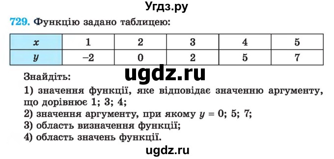 ГДЗ (Учебник) по алгебре 7 класс Истер О.С. / вправа номер / 729