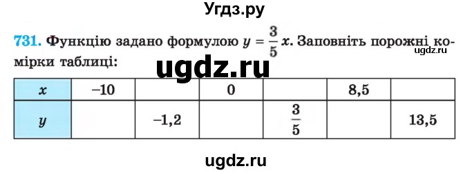 ГДЗ (Учебник) по алгебре 7 класс Истер О.С. / вправа номер / 731