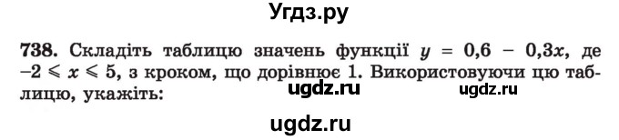 ГДЗ (Учебник) по алгебре 7 класс Истер О.С. / вправа номер / 738