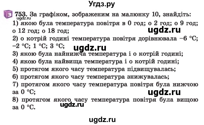 ГДЗ (Учебник) по алгебре 7 класс Истер О.С. / вправа номер / 753