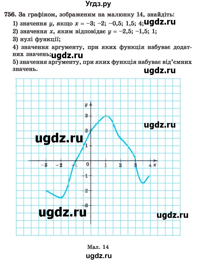 ГДЗ (Учебник) по алгебре 7 класс Истер О.С. / вправа номер / 756