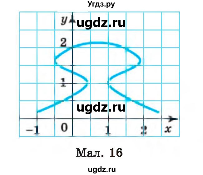 ГДЗ (Учебник) по алгебре 7 класс Истер О.С. / вправа номер / 764(продолжение 2)