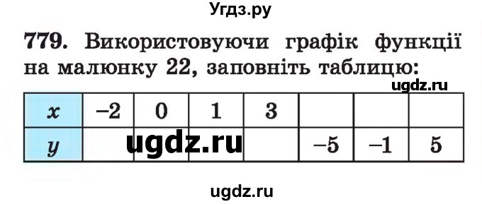 ГДЗ (Учебник) по алгебре 7 класс Истер О.С. / вправа номер / 779