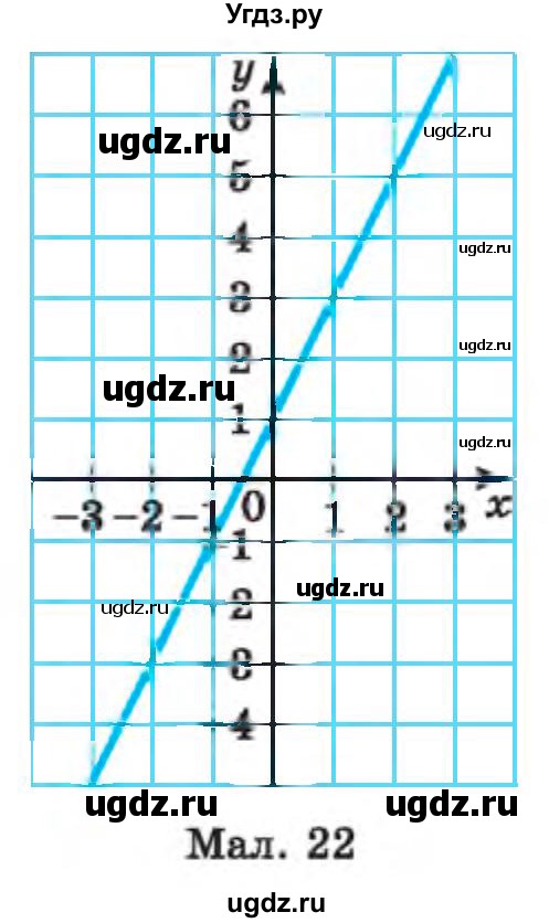 ГДЗ (Учебник) по алгебре 7 класс Истер О.С. / вправа номер / 779(продолжение 2)