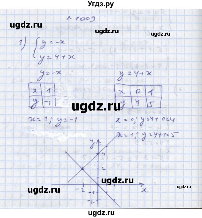 ГДЗ (Решебник) по алгебре 7 класс Истер О.С. / вправа номер / 1009