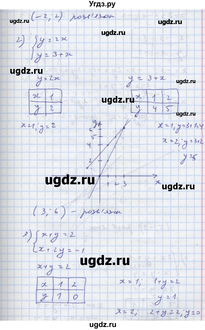 ГДЗ (Решебник) по алгебре 7 класс Истер О.С. / вправа номер / 1009(продолжение 2)