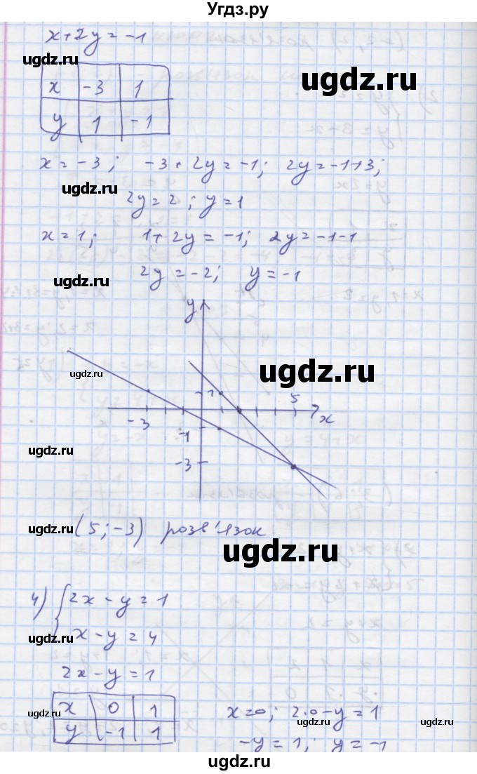 ГДЗ (Решебник) по алгебре 7 класс Истер О.С. / вправа номер / 1009(продолжение 3)