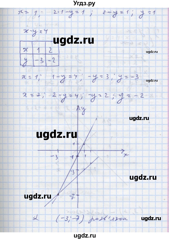 ГДЗ (Решебник) по алгебре 7 класс Истер О.С. / вправа номер / 1009(продолжение 4)
