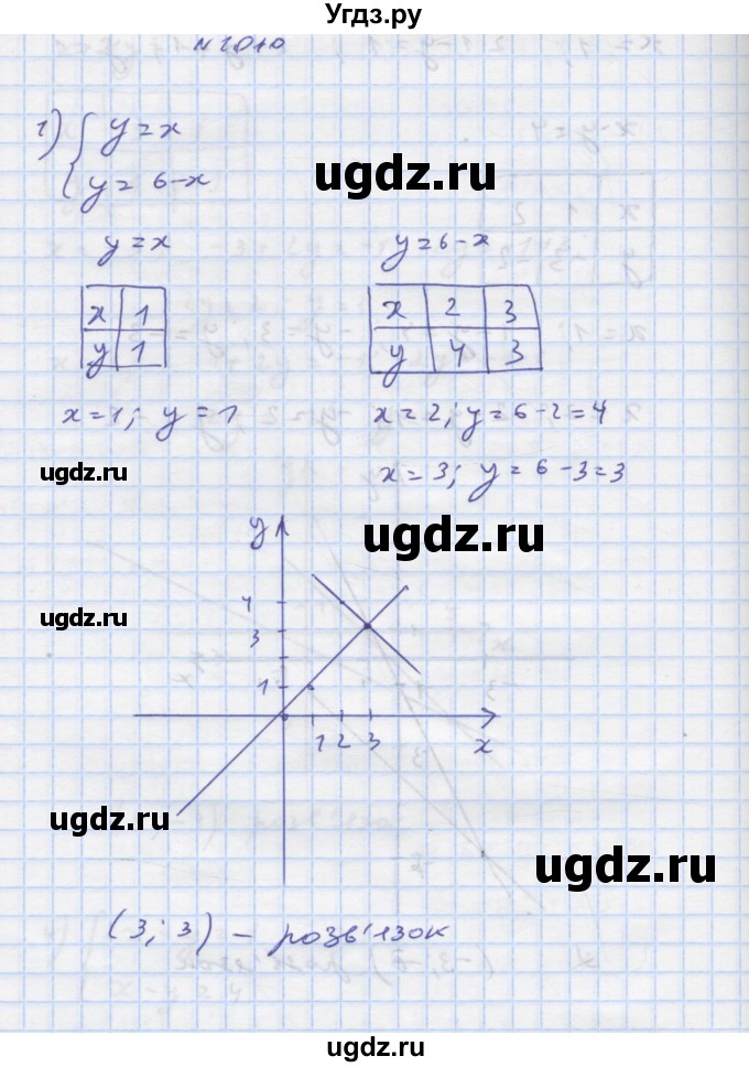 ГДЗ (Решебник) по алгебре 7 класс Истер О.С. / вправа номер / 1010