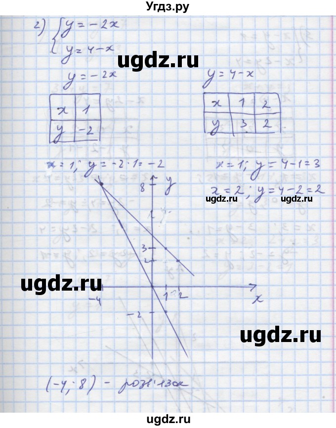 ГДЗ (Решебник) по алгебре 7 класс Истер О.С. / вправа номер / 1010(продолжение 2)