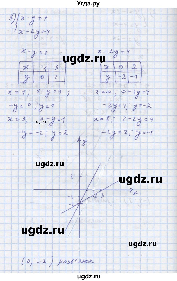 ГДЗ (Решебник) по алгебре 7 класс Истер О.С. / вправа номер / 1010(продолжение 3)