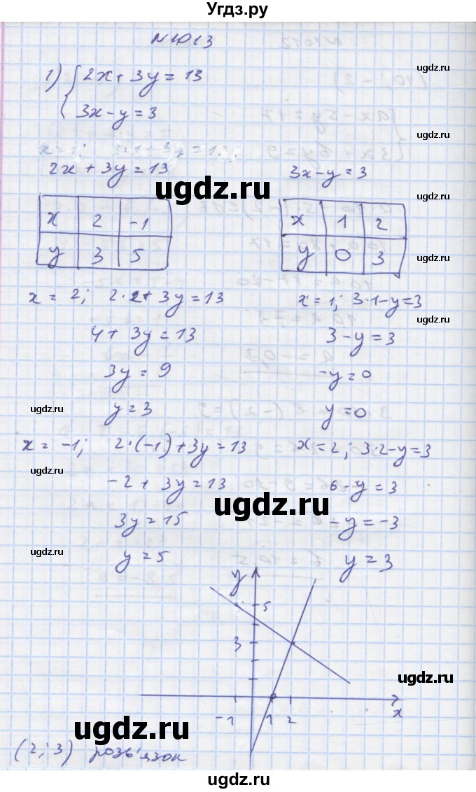 ГДЗ (Решебник) по алгебре 7 класс Истер О.С. / вправа номер / 1013