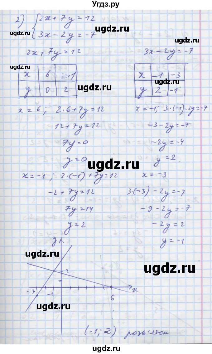 ГДЗ (Решебник) по алгебре 7 класс Истер О.С. / вправа номер / 1013(продолжение 2)