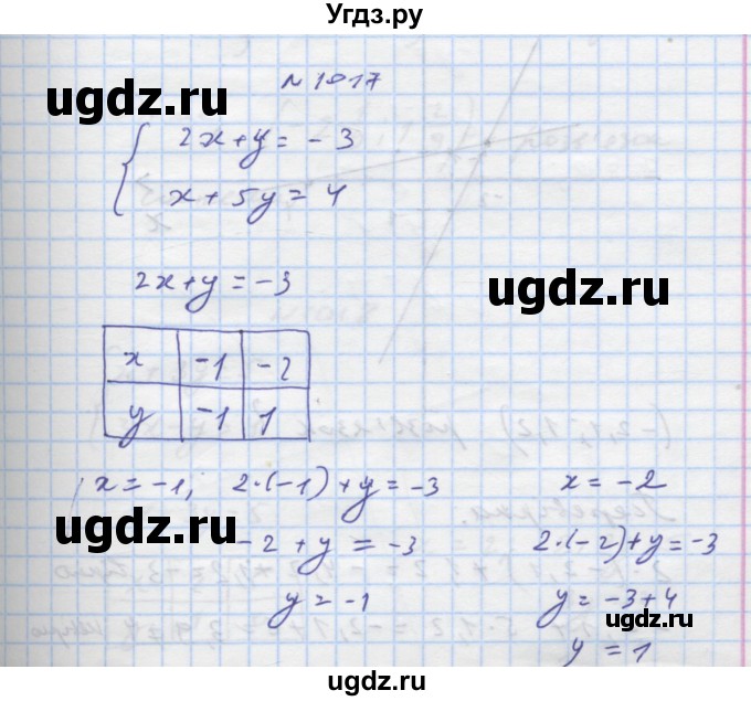 ГДЗ (Решебник) по алгебре 7 класс Истер О.С. / вправа номер / 1017