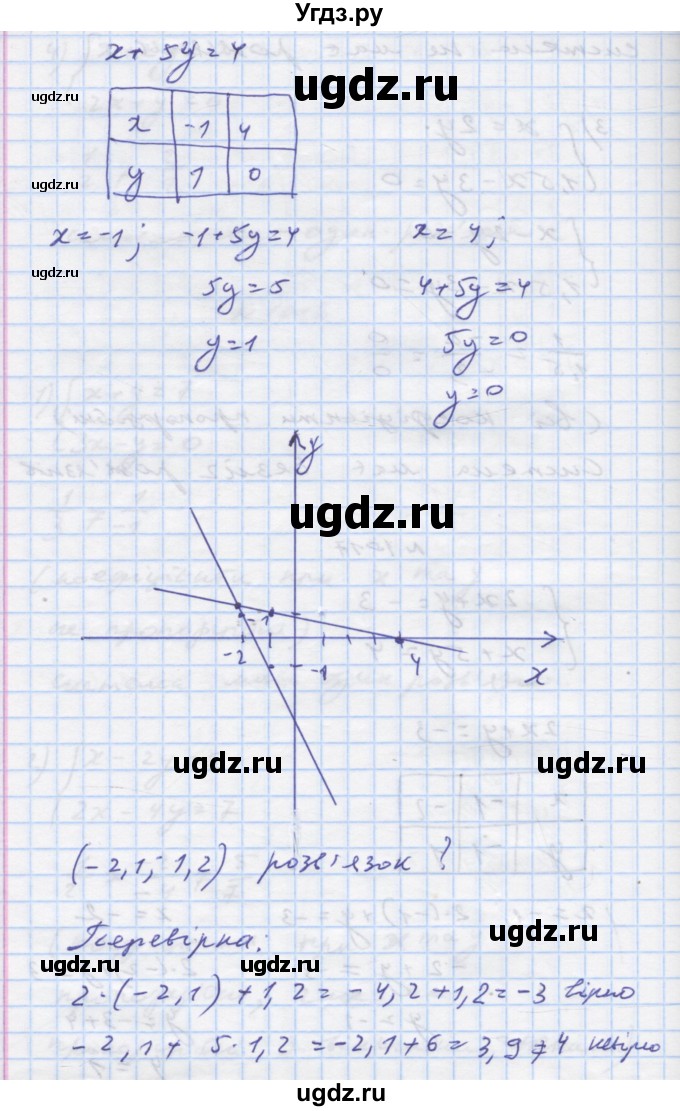 ГДЗ (Решебник) по алгебре 7 класс Истер О.С. / вправа номер / 1017(продолжение 2)