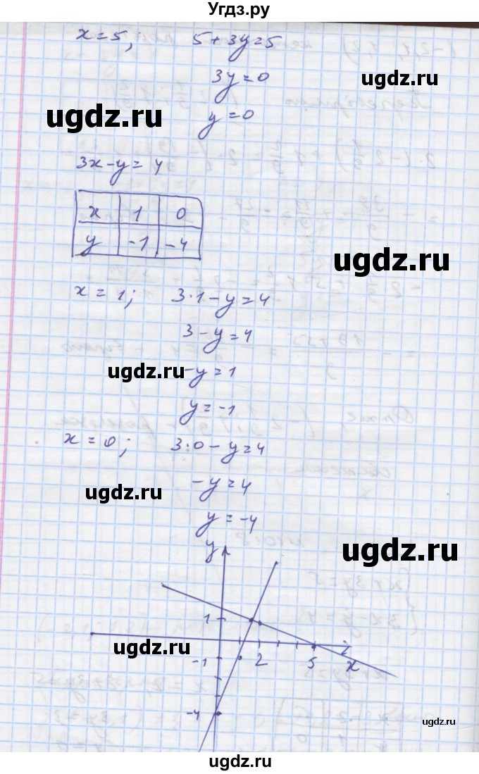 ГДЗ (Решебник) по алгебре 7 класс Истер О.С. / вправа номер / 1018(продолжение 2)
