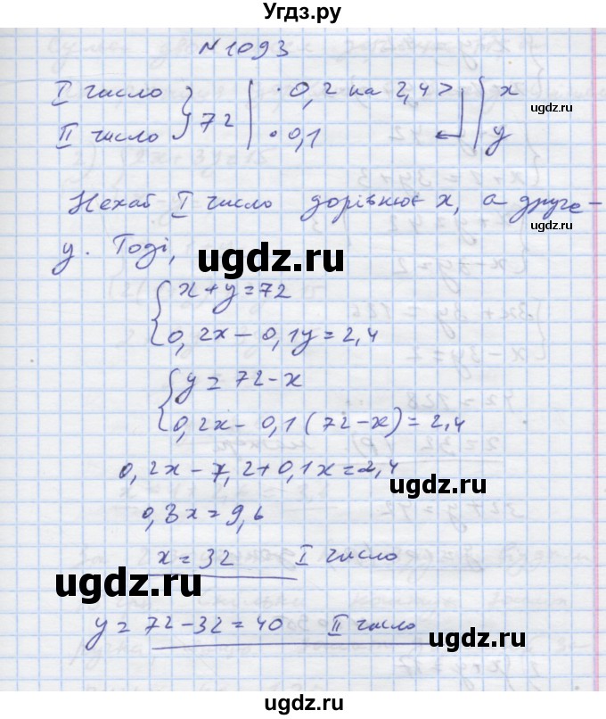ГДЗ (Решебник) по алгебре 7 класс Истер О.С. / вправа номер / 1093