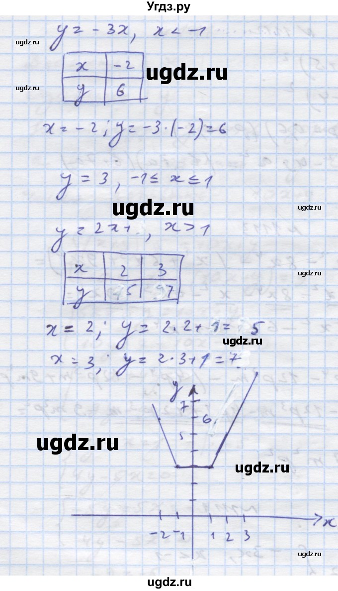 ГДЗ (Решебник) по алгебре 7 класс Истер О.С. / вправа номер / 1114(продолжение 2)