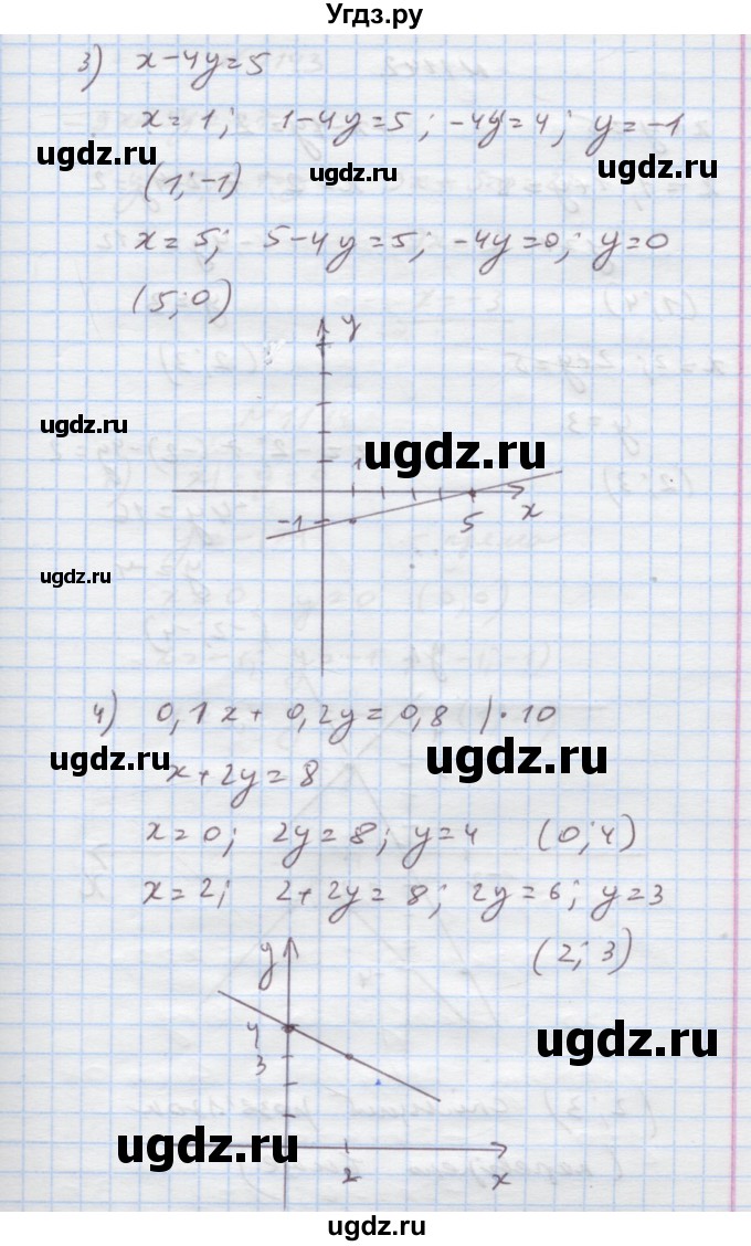 ГДЗ (Решебник) по алгебре 7 класс Истер О.С. / вправа номер / 1141(продолжение 2)