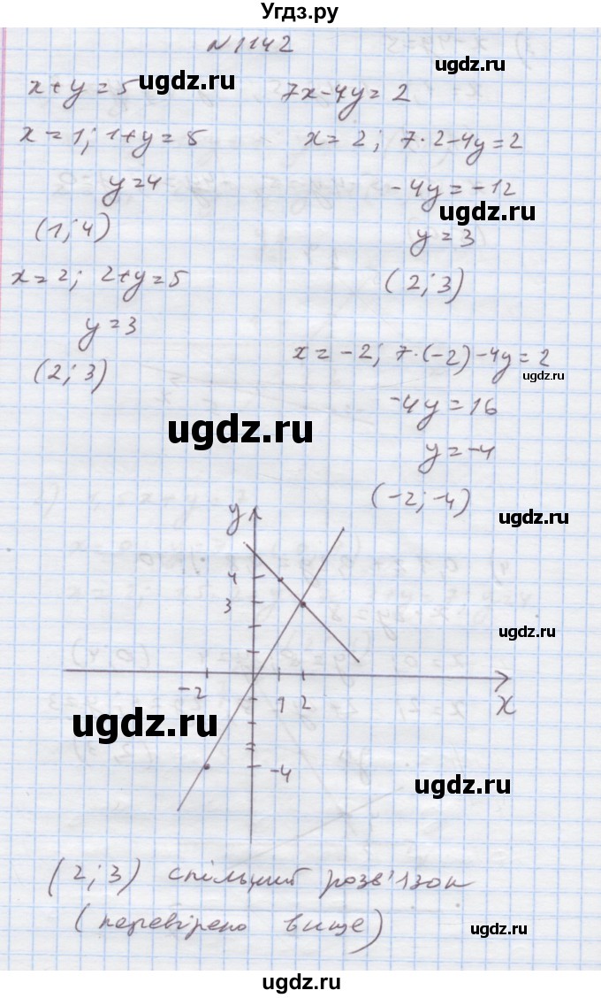 ГДЗ (Решебник) по алгебре 7 класс Истер О.С. / вправа номер / 1142