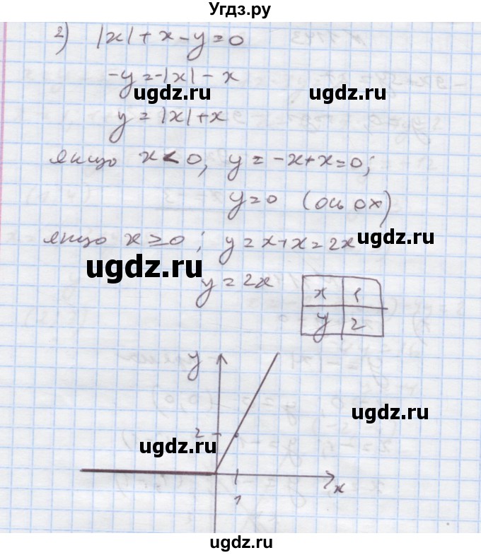 ГДЗ (Решебник) по алгебре 7 класс Истер О.С. / вправа номер / 1144(продолжение 2)