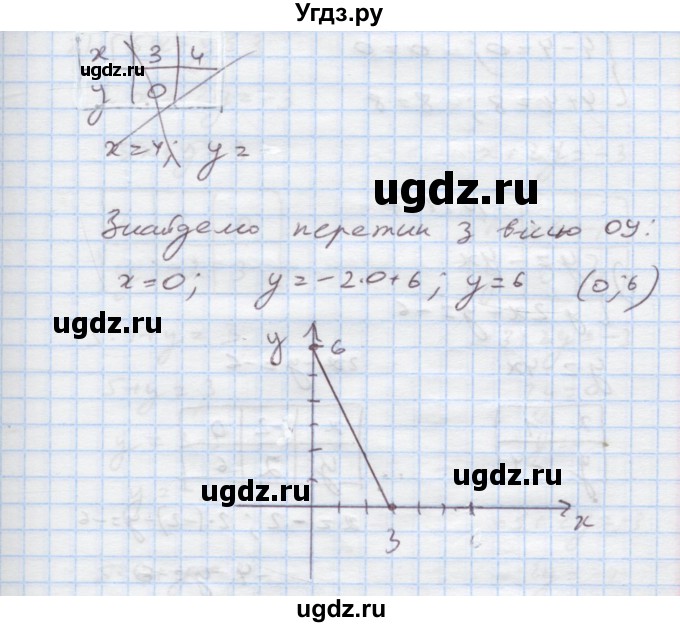 ГДЗ (Решебник) по алгебре 7 класс Истер О.С. / вправа номер / 1145(продолжение 2)