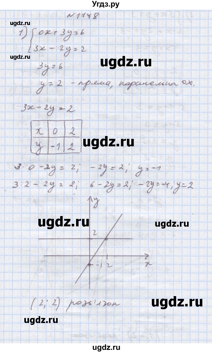 ГДЗ (Решебник) по алгебре 7 класс Истер О.С. / вправа номер / 1148