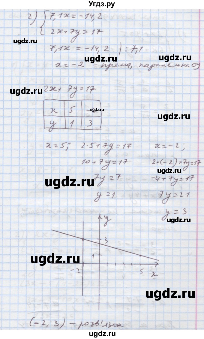 ГДЗ (Решебник) по алгебре 7 класс Истер О.С. / вправа номер / 1148(продолжение 2)