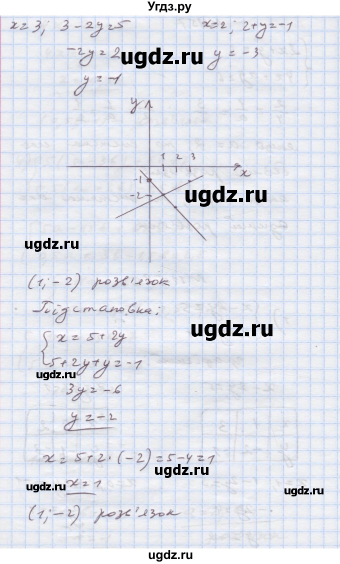 ГДЗ (Решебник) по алгебре 7 класс Истер О.С. / вправа номер / 1158(продолжение 2)