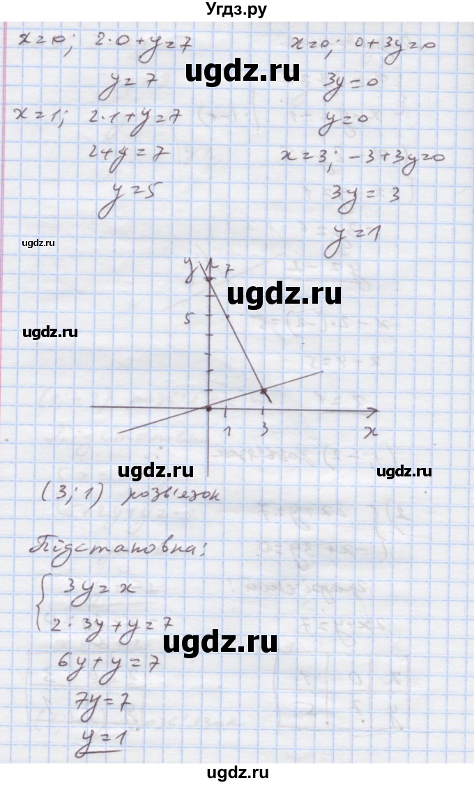 ГДЗ (Решебник) по алгебре 7 класс Истер О.С. / вправа номер / 1158(продолжение 4)