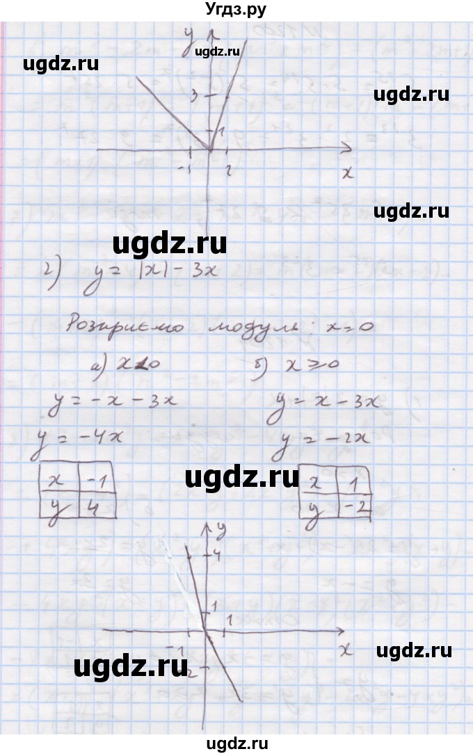 ГДЗ (Решебник) по алгебре 7 класс Истер О.С. / вправа номер / 1201(продолжение 2)