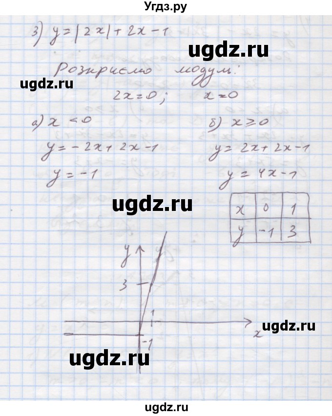 ГДЗ (Решебник) по алгебре 7 класс Истер О.С. / вправа номер / 1201(продолжение 3)