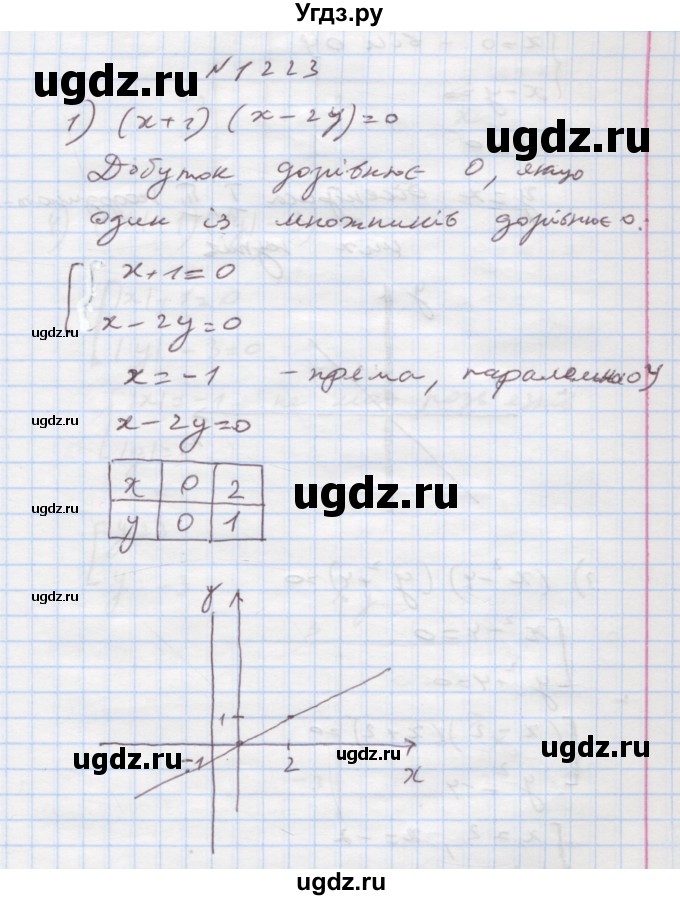 ГДЗ (Решебник) по алгебре 7 класс Истер О.С. / вправа номер / 1223