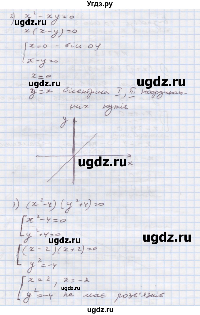 ГДЗ (Решебник) по алгебре 7 класс Истер О.С. / вправа номер / 1223(продолжение 2)