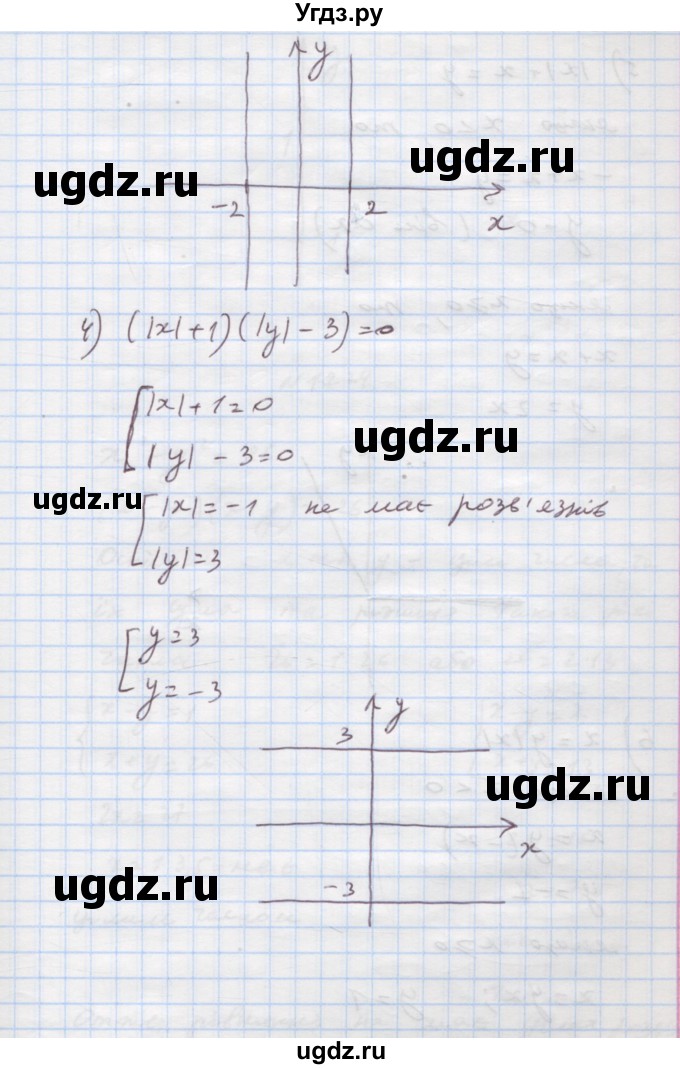 ГДЗ (Решебник) по алгебре 7 класс Истер О.С. / вправа номер / 1223(продолжение 3)