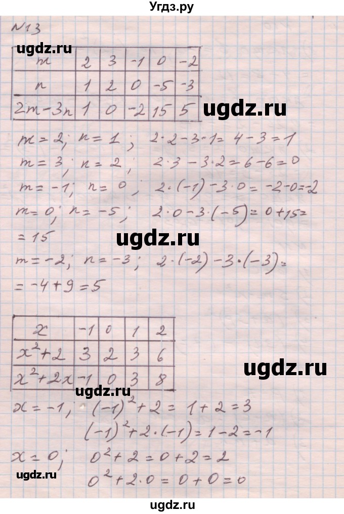 ГДЗ (Решебник) по алгебре 7 класс Истер О.С. / вправа номер / 13