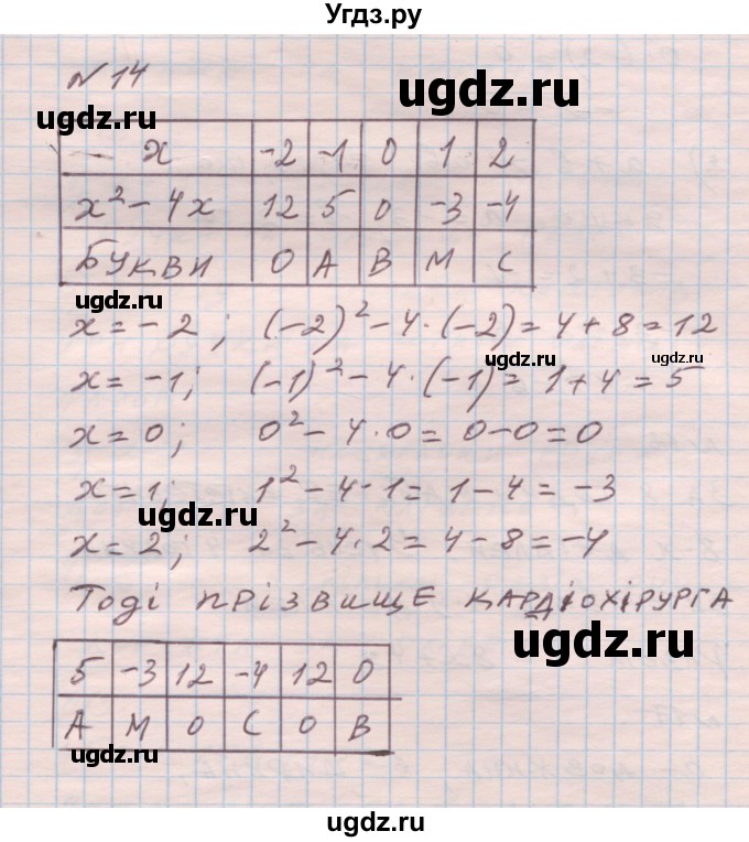 ГДЗ (Решебник) по алгебре 7 класс Истер О.С. / вправа номер / 14