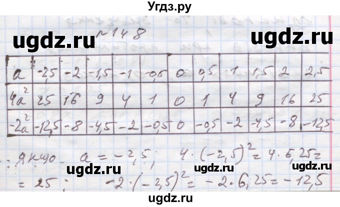 ГДЗ (Решебник) по алгебре 7 класс Истер О.С. / вправа номер / 148