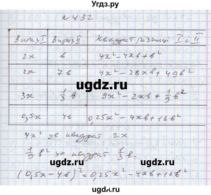 ГДЗ (Решебник) по алгебре 7 класс Истер О.С. / вправа номер / 432