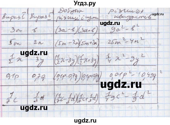 ГДЗ (Решебник) по алгебре 7 класс Истер О.С. / вправа номер / 498