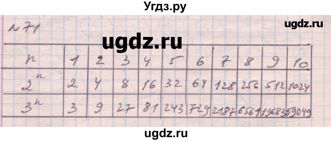ГДЗ (Решебник) по алгебре 7 класс Истер О.С. / вправа номер / 71