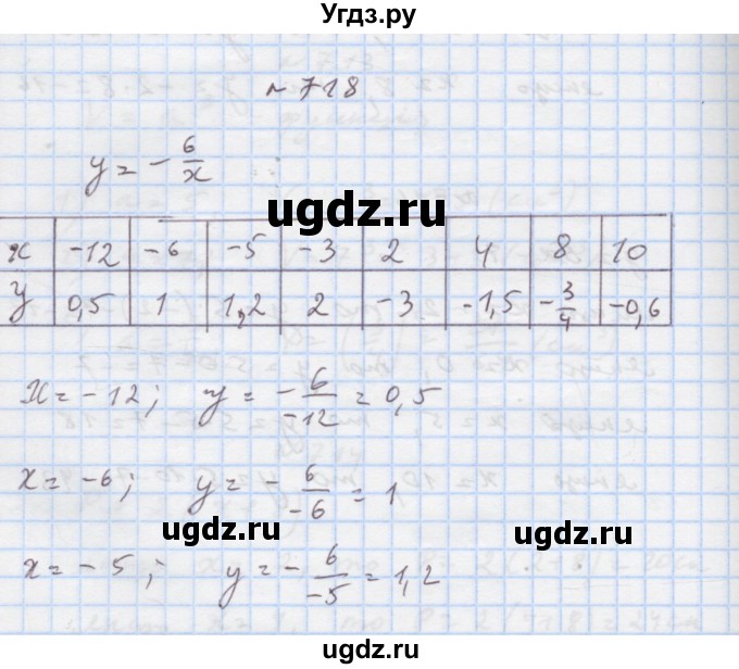 ГДЗ (Решебник) по алгебре 7 класс Истер О.С. / вправа номер / 718